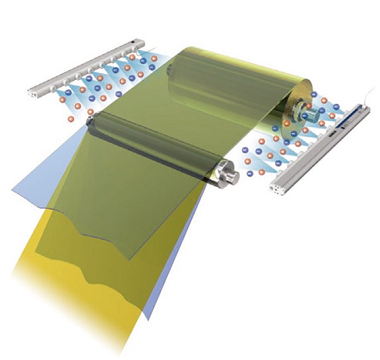 離子風棒應用燃料電池膜展開時的靜電消除