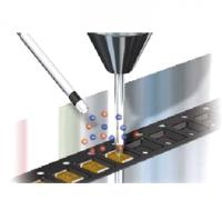 離子風(fēng)嘴PCB芯片傳送期間的靜電消除